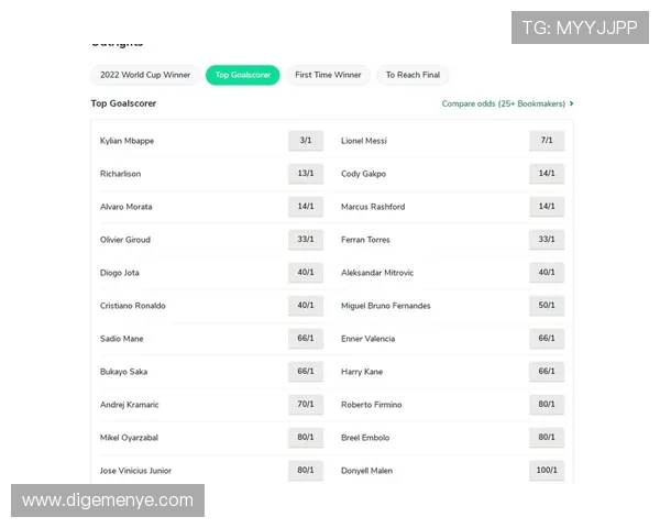 聚焦世界杯金靴奖赔率走势与夺冠热门前锋解析2026赛前格局透视 - 副本 - 副本 - 副本 - 副本 - 副本