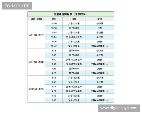 最新全球体育赛事赛程全览及重点比赛时间安排解析